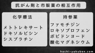 抗がん剤と市販薬の相互作用【薬剤師国家試験107回問266】