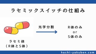 【実際の医薬品も紹介】ラセミックスイッチについて解説