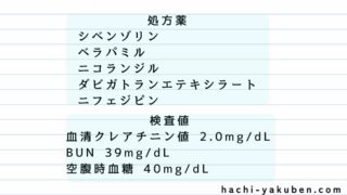 心房細動の薬で副作用が起きた症例【薬剤師国家試験100回問334】