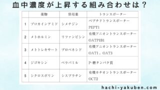 リファンピシンはOATPの基質？【薬剤師国家試験110回問174】