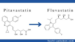 ピタバスタチンからフルバスタチンに変更された理由【薬剤師国家試験110回問268,269】