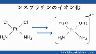 【意外と知らない】シスプラチンを生理食塩水で希釈する理由