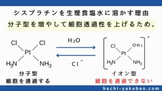 【意外と知らない】シスプラチンを生理食塩水で希釈する理由